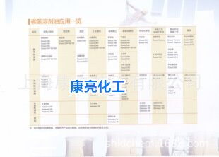 长期现货供应埃克森SOLVESSO 150芳烃类溶剂油184公斤/桶一桶起订
